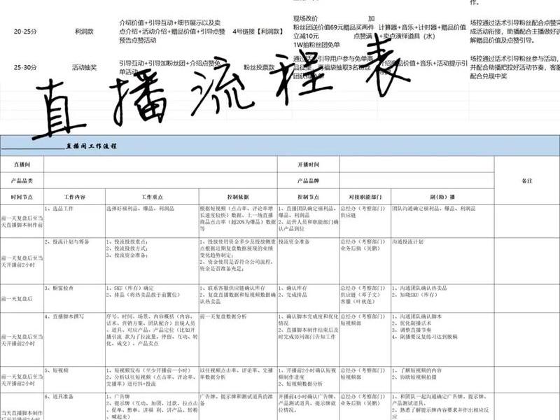 抖音直播账号搭建的详细步骤、抖音直播账号搭建的详细步骤是什么 抖音直播账号搭建的详细步骤、抖音直播账号搭建的详细步骤是什么