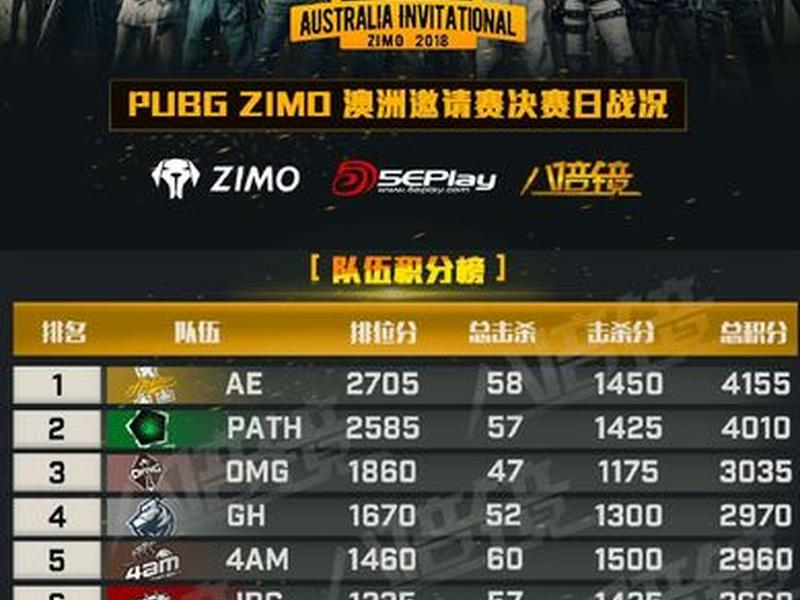 吃鸡怎么创建战队、吃鸡怎么创建战队微信