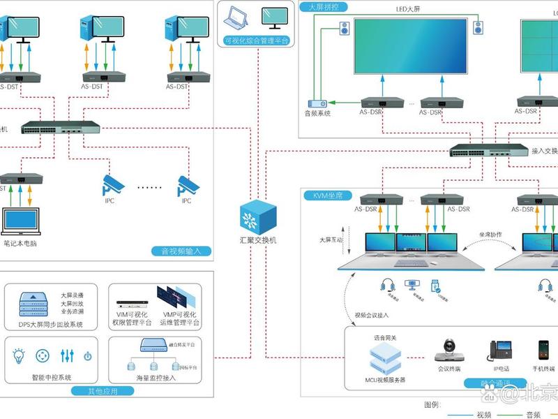 kvmweb管理系统,kvm web管理 kvmweb管理系统,kvm web管理