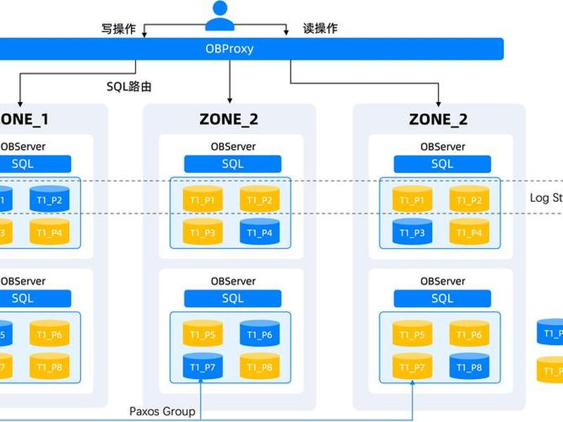 ocean station软件安装教程;oceanbase安装教程 ocean station软件安装教程;oceanbase安装教程