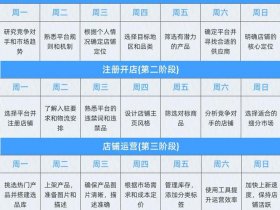 北京跨境电商怎么入行 - 北京跨境电商怎么入行的