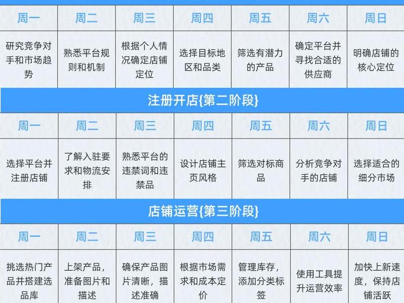 北京跨境电商怎么入行 - 北京跨境电商怎么入行的 北京跨境电商怎么入行 - 北京跨境电商怎么入行的
