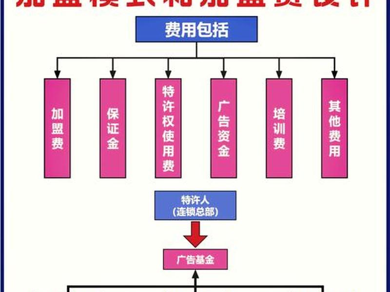 凡客加盟条件及流程 - 凡客加盟条件及流程图 凡客加盟条件及流程 - 凡客加盟条件及流程图