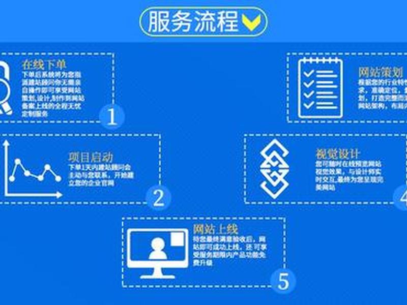建站核心技巧 - 建站核心技巧是什么 建站核心技巧 - 建站核心技巧是什么