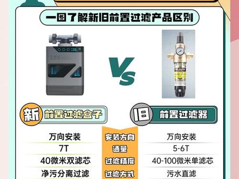 iis10关键词过滤哪个比较好；iphone关键词过滤