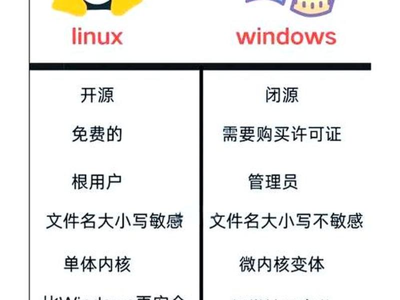 lunix系统和win系统,linux系统和win系统有什么区别? lunix系统和win系统,linux系统和win系统有什么区别?
