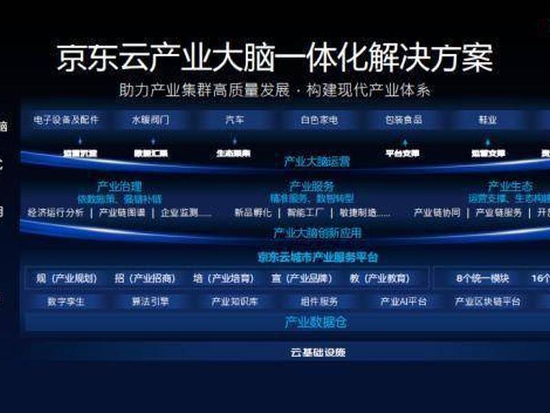 京东云主机管理 - 京东云管理登录地址 京东云主机管理 - 京东云管理登录地址
