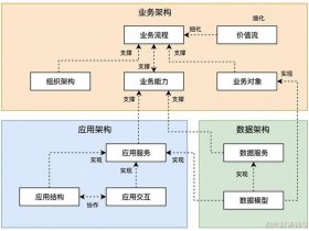 saas平台的搭建 - saas平台搭建步骤