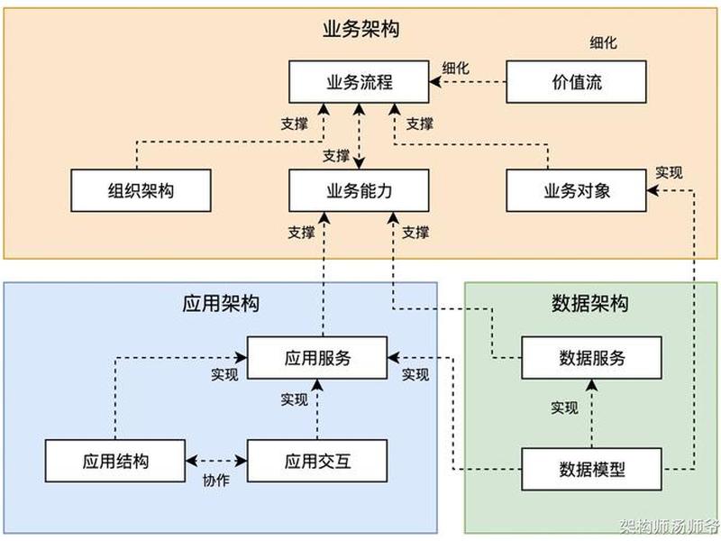 saas平台的搭建 - saas平台搭建步骤 saas平台的搭建 - saas平台搭建步骤