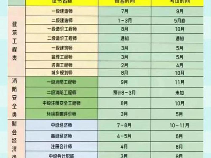 建筑工程中级考试时间 - 建筑中级工程师考试时间 建筑工程中级考试时间 - 建筑中级工程师考试时间