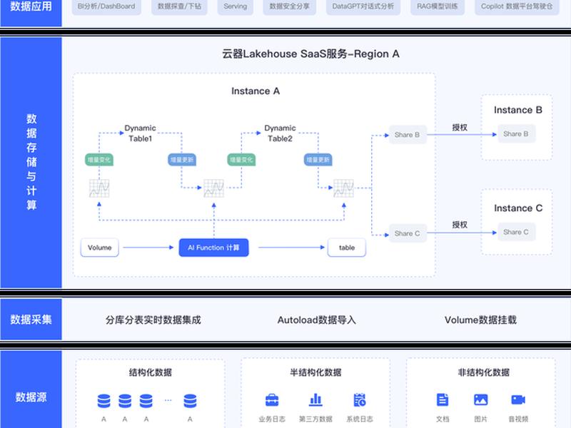 ecs服务器优化技巧、ecs云服务器是做什么 ecs服务器优化技巧、ecs云服务器是做什么