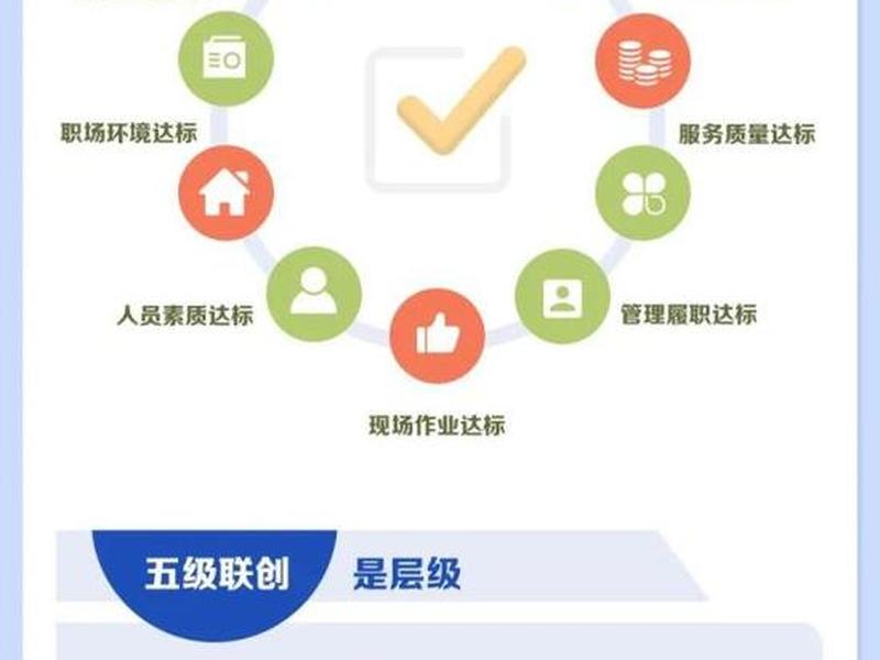 建站行业标准化,建站行业标准化管理办法 建站行业标准化,建站行业标准化管理办法