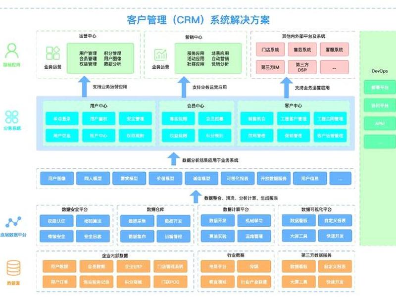 crm 搭建,什么叫crm系统搭建 crm 搭建,什么叫crm系统搭建