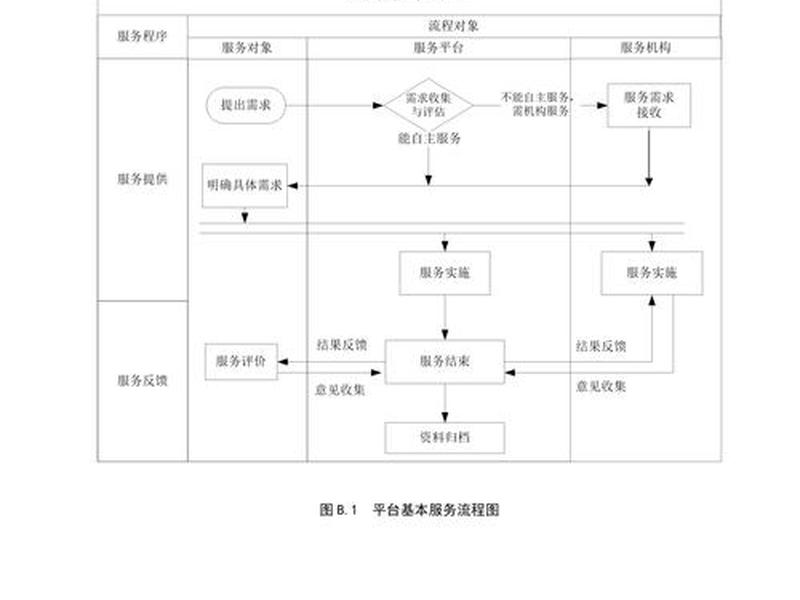 ab模板建站教程,模板建站流程 ab模板建站教程,模板建站流程