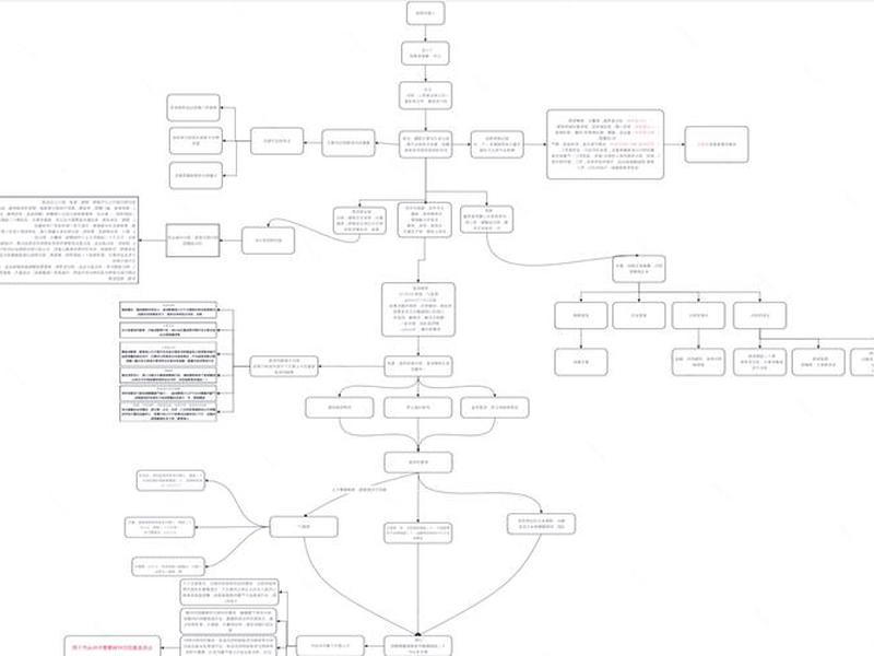 pb制作高级技巧教程 pb制作高级技巧教程图片