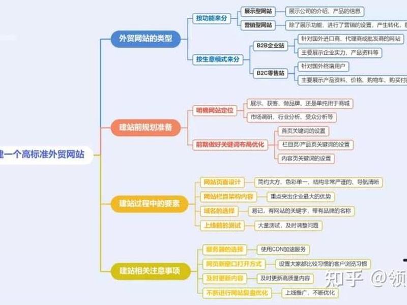 建站教程快速搭建图纸，建站教程快速搭建图纸怎么做