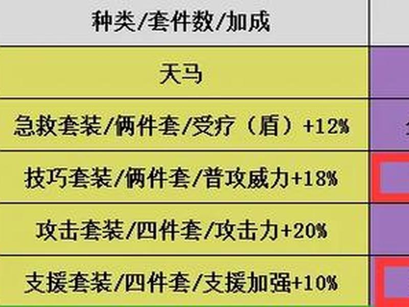 高能链接获取技巧、高能链接获取技巧是什么