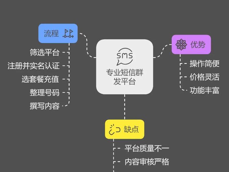 建立群聊的文字操作流程 - 建立群聊的文字操作流程怎么写 建立群聊的文字操作流程 - 建立群聊的文字操作流程怎么写
