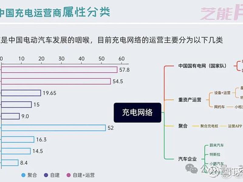 充电桩建站盈利逻辑 - 充电桩建站盈利逻辑分析 充电桩建站盈利逻辑 - 充电桩建站盈利逻辑分析