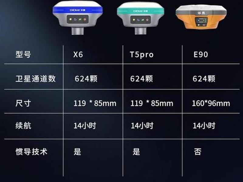 rtk测量仪器检测报告图片;rtk测量仪器价格多少 rtk测量仪器检测报告图片;rtk测量仪器价格多少
