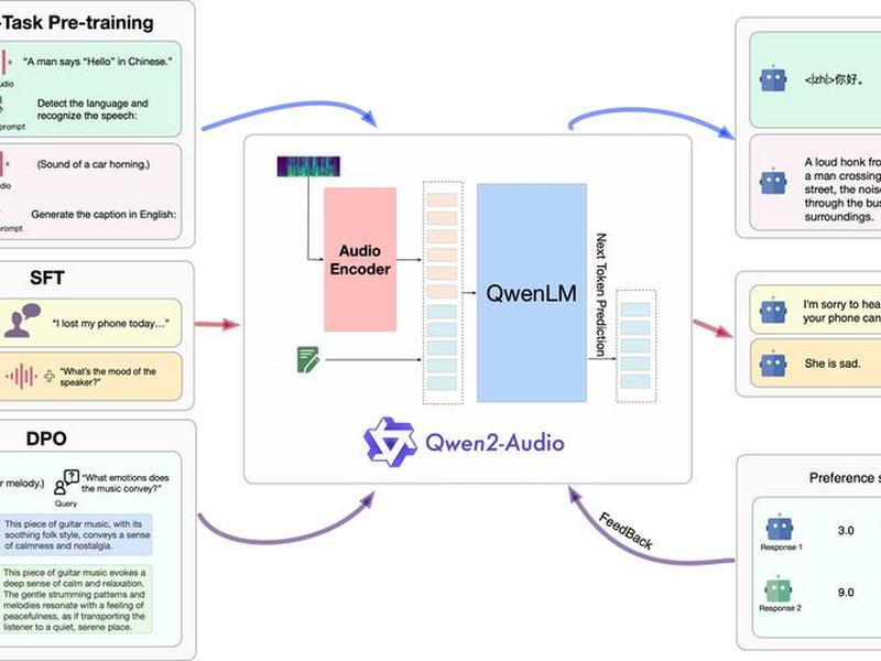 drupal架构到底怎么样、pulseaudio架构 drupal架构到底怎么样、pulseaudio架构