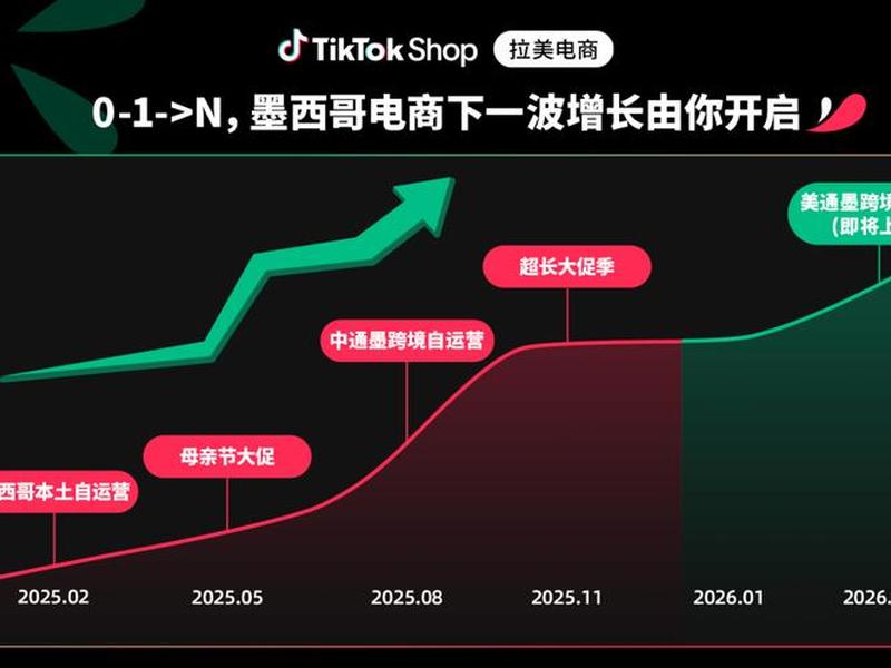 tik tok shop自运营基础设置;tiktok自动化运营系统 tik tok shop自运营基础设置;tiktok自动化运营系统