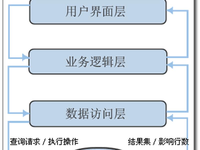 asp.net web开发步骤、asp.net web开发步骤vs2019