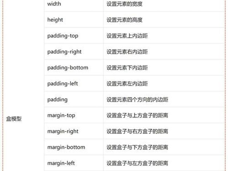 css教程chm;css教程菜鸟 css教程chm;css教程菜鸟