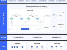 saas建站系统完整教程，saas建站源码