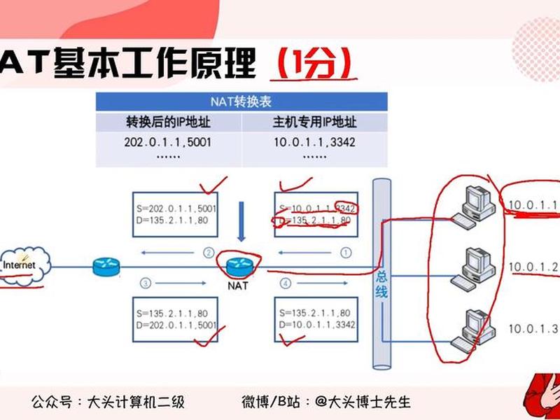 nat共享和ics共享的区别，nat和ics共享哪个快