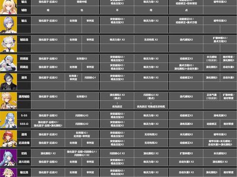 景云培养攻略配队 云景养成日志 景云培养攻略配队 云景养成日志
