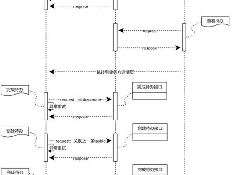 api搭建工作流(如何搭建api接口) api搭建工作流(如何搭建api接口)