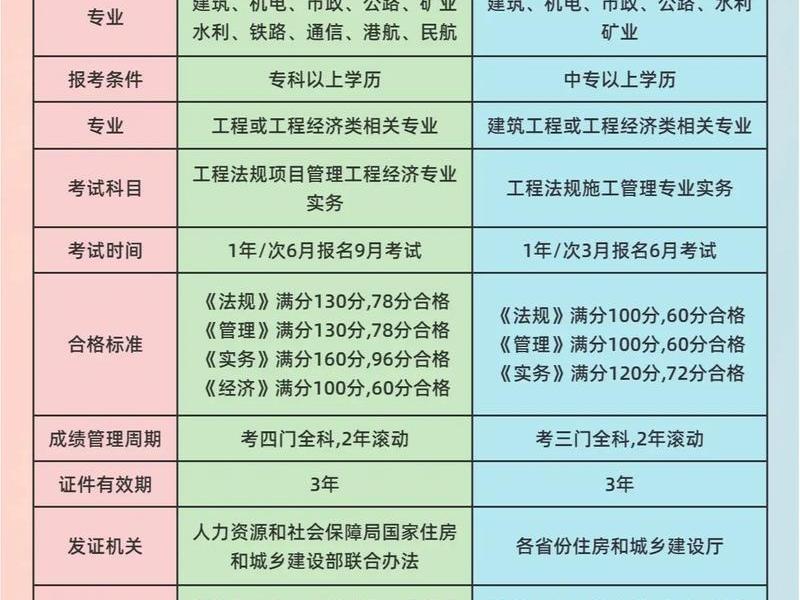 极速修建与重建 - 极速修建与重建的区别 极速修建与重建 - 极速修建与重建的区别