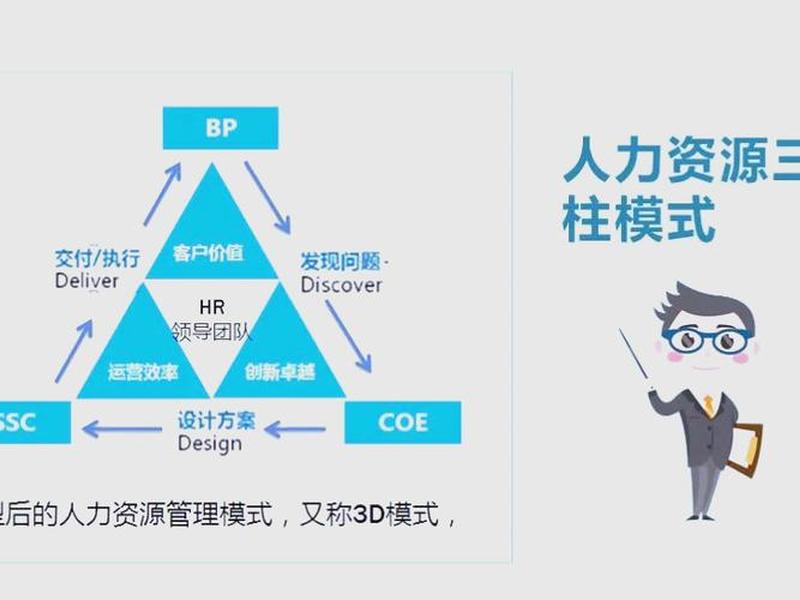 ssc搭建(人力资源ssc搭建) ssc搭建(人力资源ssc搭建)