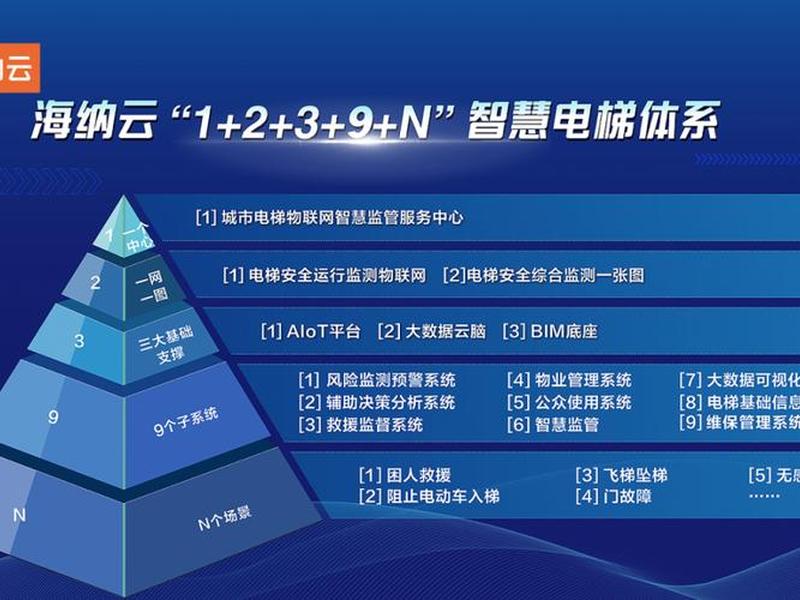 海纳思系统搭建服务器,海纳云智能系统 海纳思系统搭建服务器,海纳云智能系统