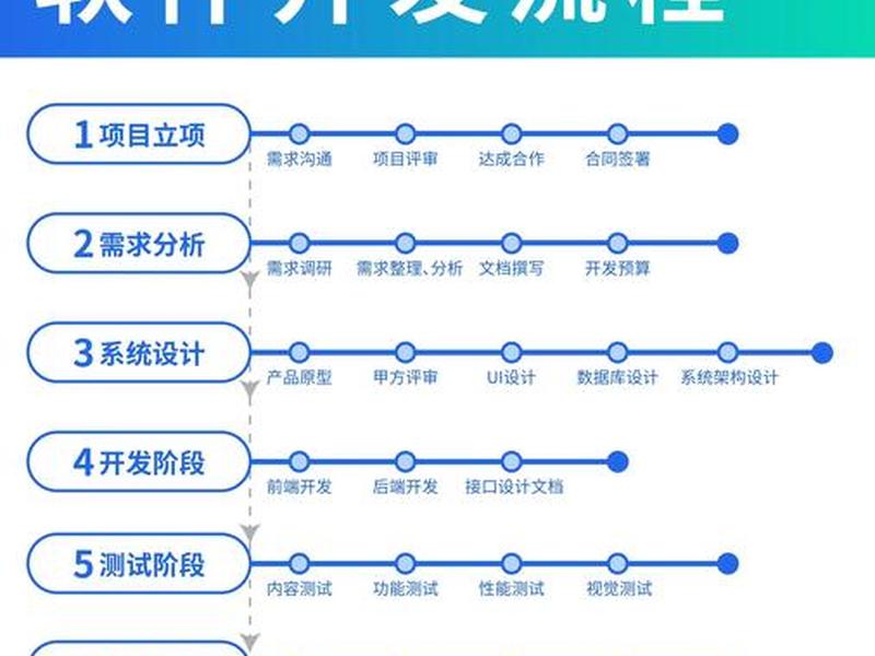 2003搭建php网站详细步骤,2003iis搭建网站步骤 2003搭建php网站详细步骤,2003iis搭建网站步骤