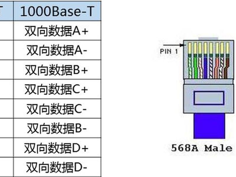 serv00接口制作 怎么制作rj 45接口 serv00接口制作 怎么制作rj 45接口