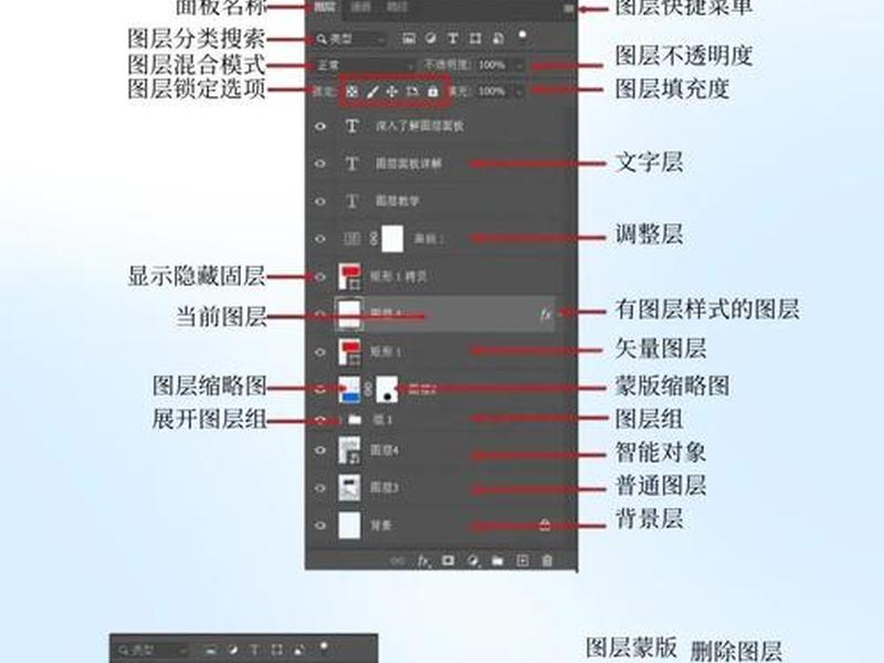 ps建图 - ps建图层 ps建图 - ps建图层