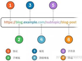 url制作步骤详细教程；url怎么制作