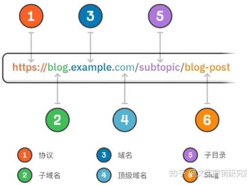 url制作步骤详细教程;url怎么制作 url制作步骤详细教程;url怎么制作