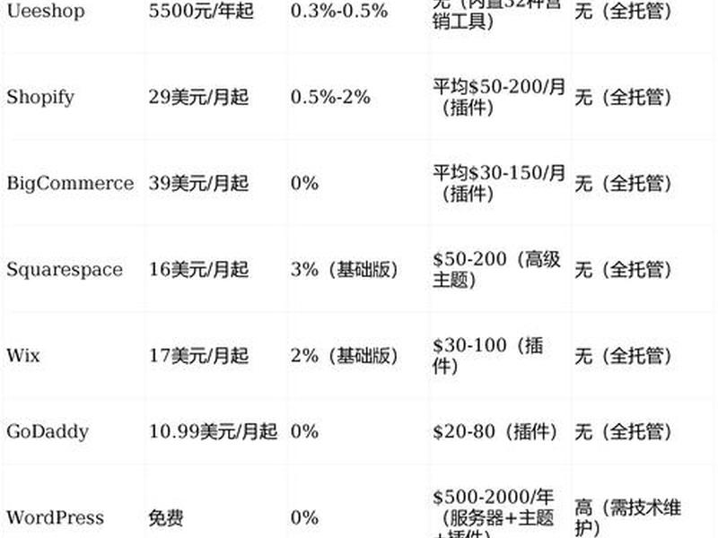 ueeshop独立建站,ueeshop建站费用 ueeshop独立建站,ueeshop建站费用