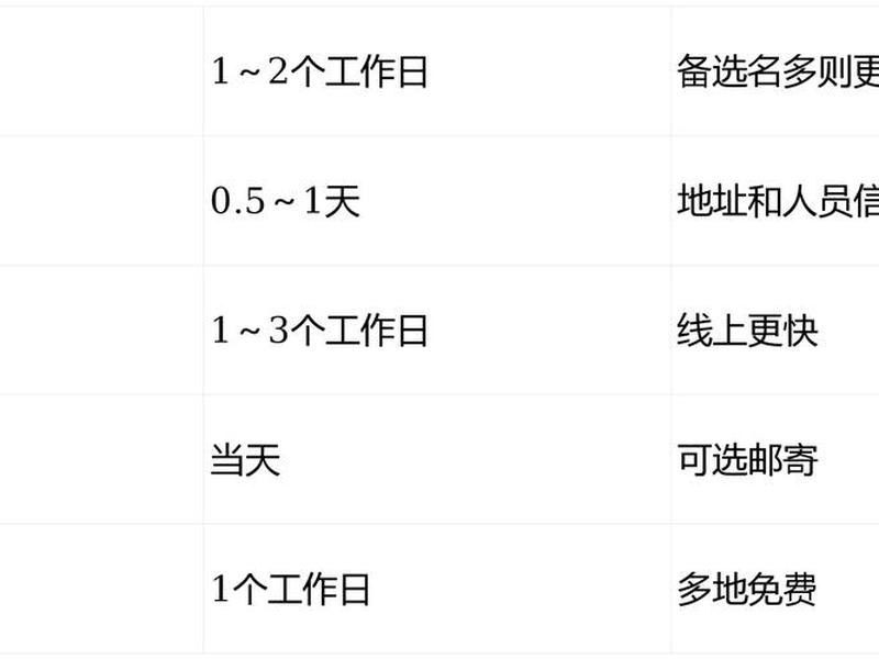 海南注册外贸公司的条件及流程(海南注册外贸公司的条件及流程图) 海南注册外贸公司的条件及流程(海南注册外贸公司的条件及流程图)