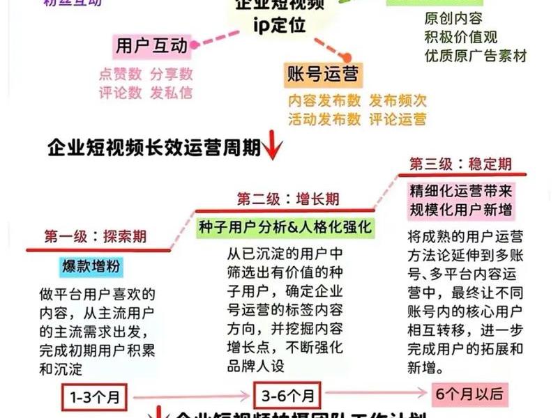 好品代运营模式、好品代运营模式有哪些