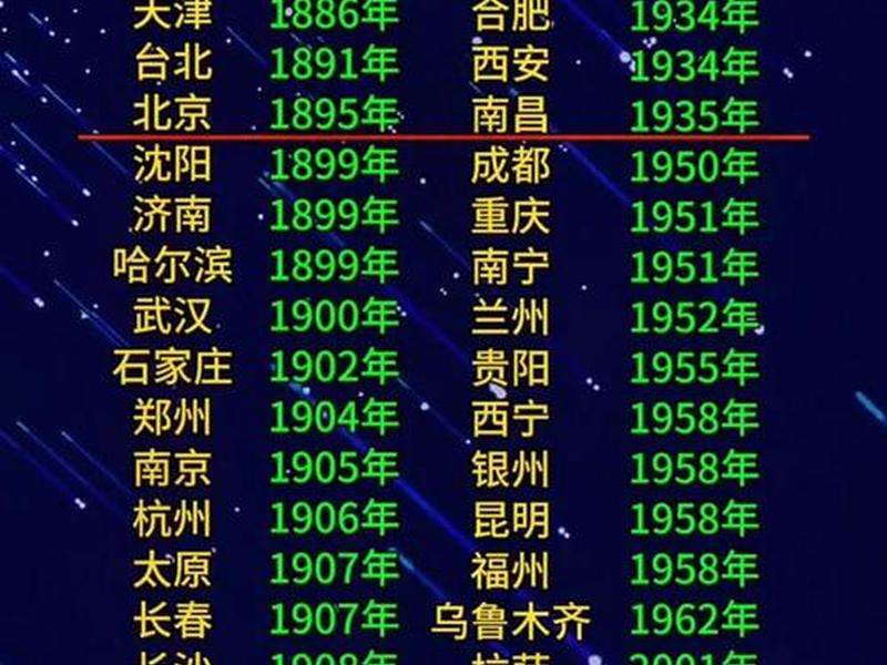 建火车站需要多长时间，建火车站需要多长时间完成