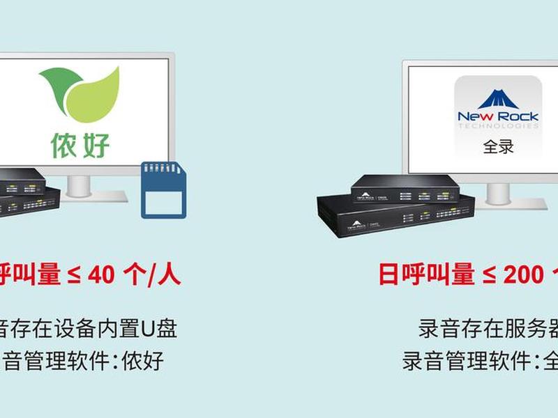 拨号系统搭建(拨号系统搭建流程) 拨号系统搭建(拨号系统搭建流程)