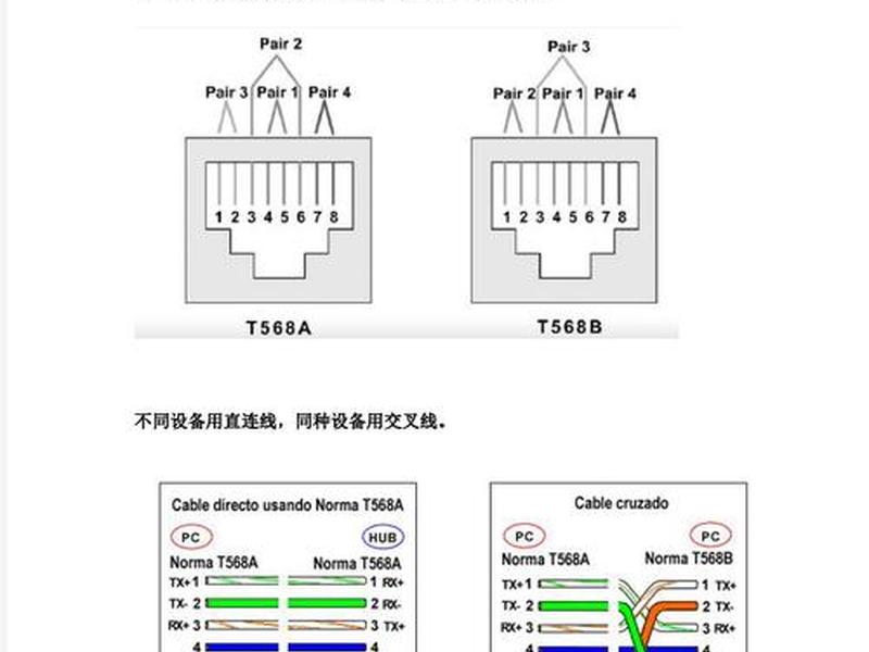serv00接口制作 怎么制作rj 45接口 serv00接口制作 怎么制作rj 45接口