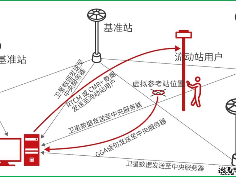 gps基准站和流动站的区别、gps基准站和流动站的区别在哪 gps基准站和流动站的区别、gps基准站和流动站的区别在哪