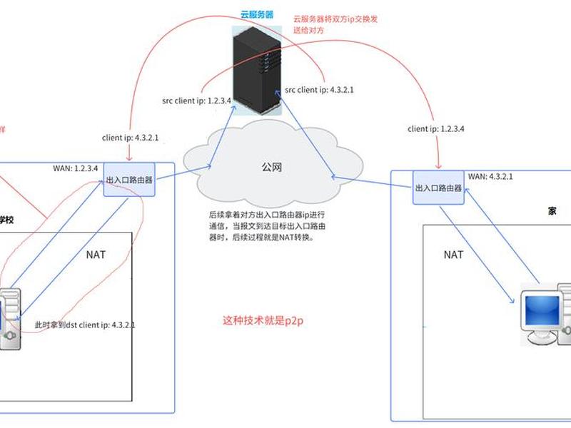 nat服务器私钥在哪看;windows nat服务器 nat服务器私钥在哪看;windows nat服务器