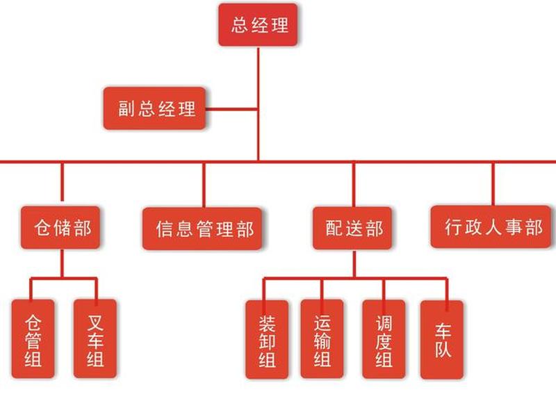 菜鸟驿站组织建构 菜鸟驿站组织架构 菜鸟驿站组织建构 菜鸟驿站组织架构