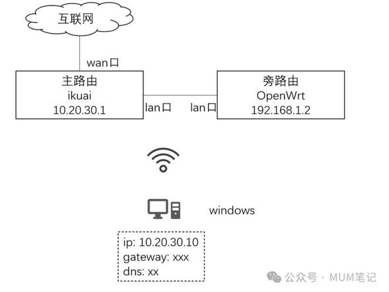 openwrt怎么做ap(openwrt路由器做ap怎么设置) openwrt怎么做ap(openwrt路由器做ap怎么设置)
